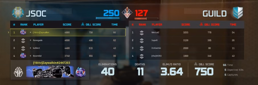ZayWalkin Top 250 scoreboard